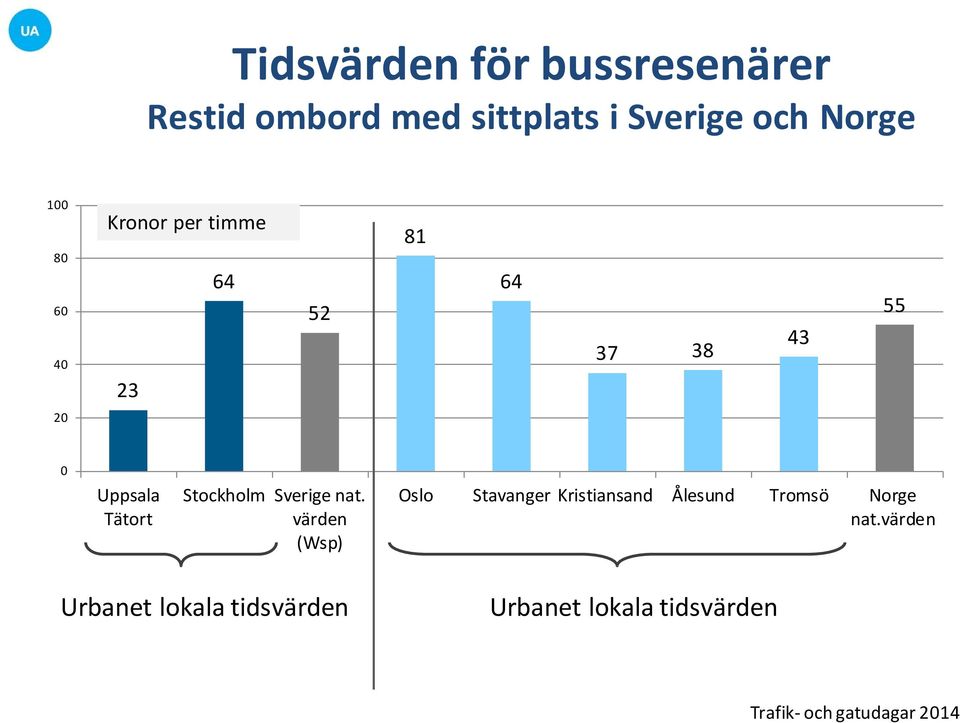 Tätort Stockholm Sverige nat.