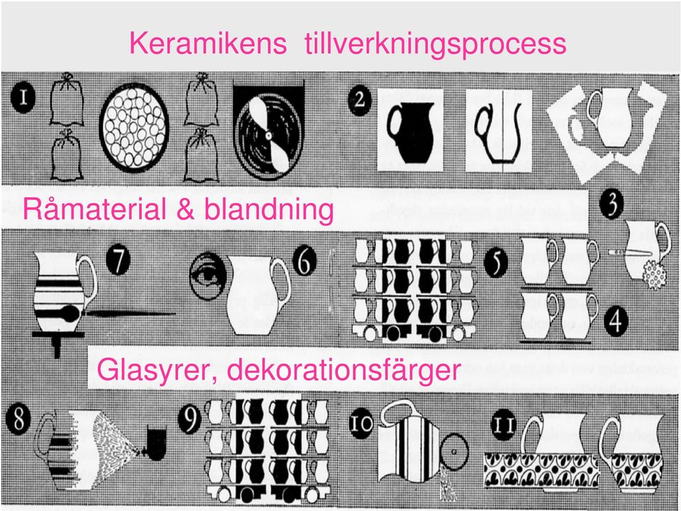 Råmaterial &