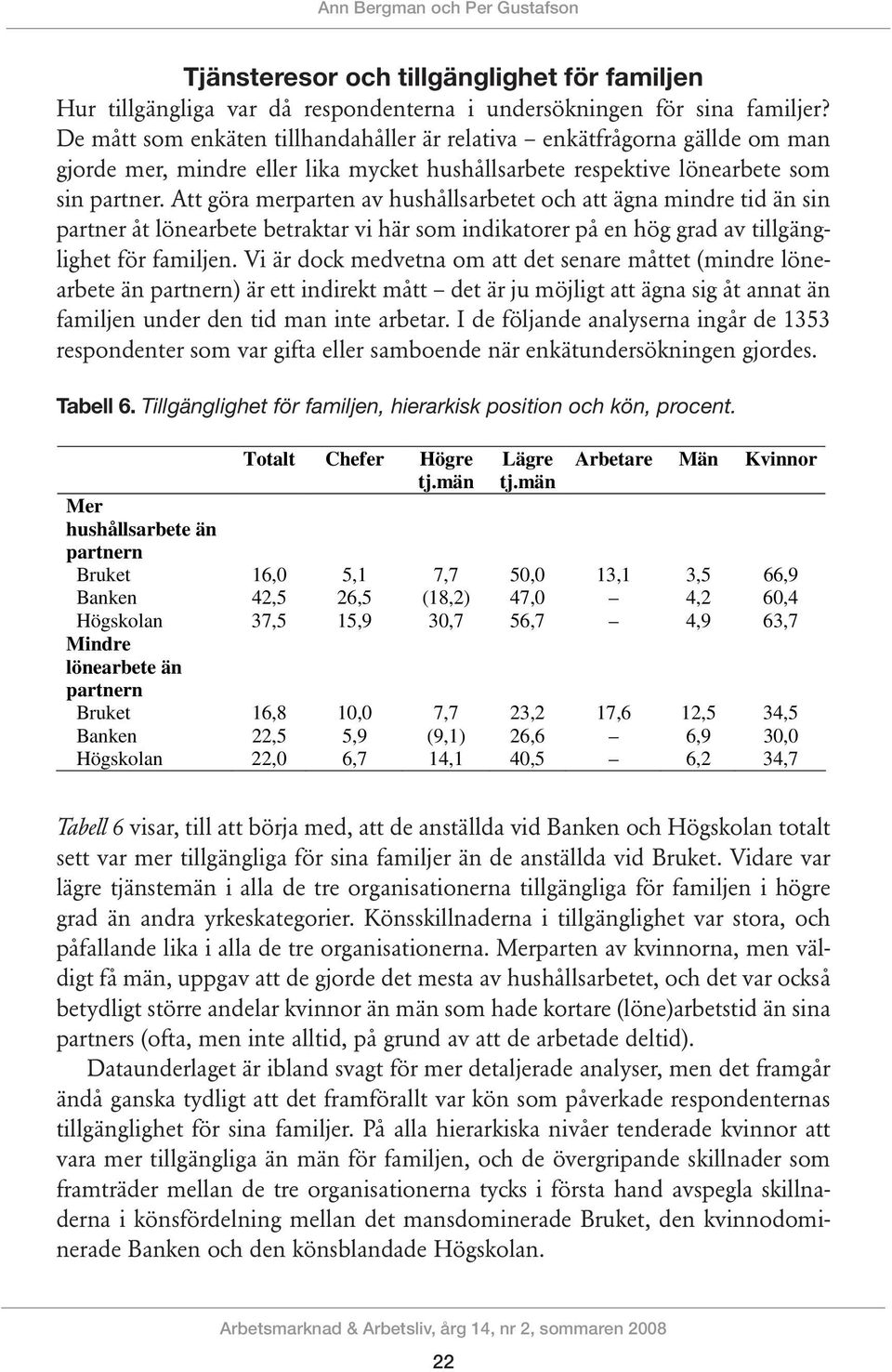 Att göra merparten av hushållsarbetet och att ägna mindre tid än sin partner åt lönearbete betraktar vi här som indikatorer på en hög grad av tillgänglighet för familjen.