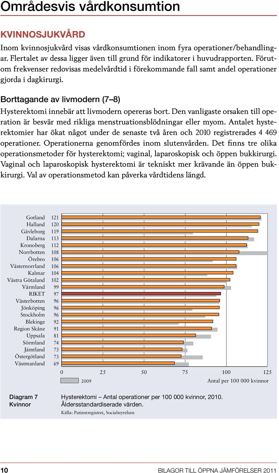 Den vanligaste orsaken till operation är besvär med rikliga menstruationsblödningar eller myom.