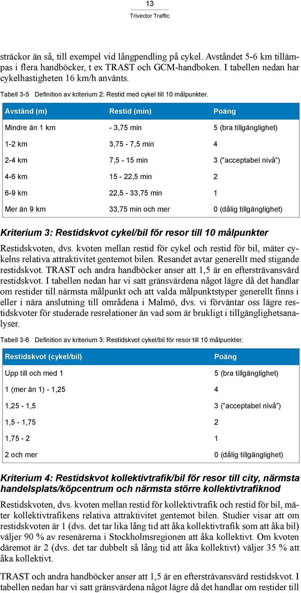 Avstånd (m) Restid (min) Poäng Mindre än 1 km - 3,75 min 5 (bra tillgänglighet) 1-2 km 3,75-7,5 min 4 2-4 km 7,5-15 min 3 ( acceptabel nivå ) 4-6 km 15-22,5 min 2 6-9 km 22,5-33,75 min 1 Mer än 9 km