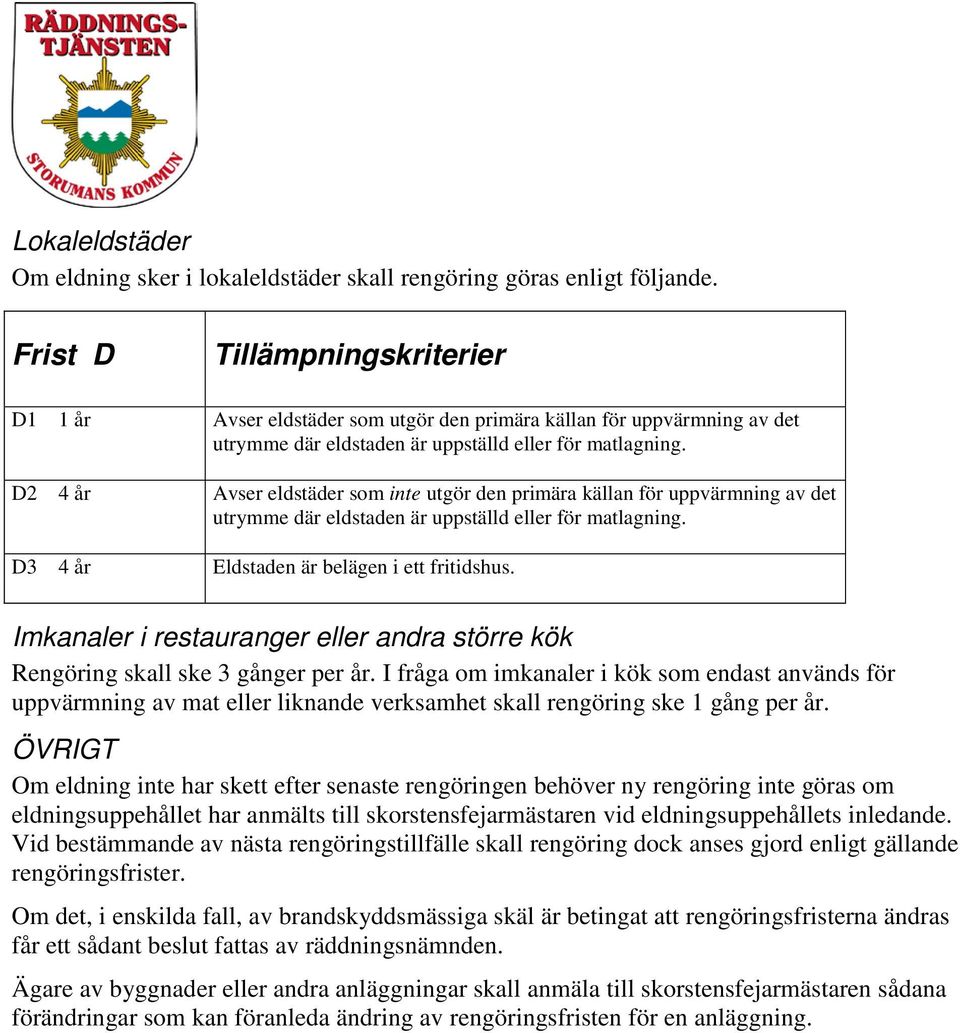 D2 4 år Avser eldstäder som inte utgör den primära källan för uppvärmning av det utrymme där eldstaden är uppställd eller för matlagning. D3 4 år Eldstaden är belägen i ett fritidshus.