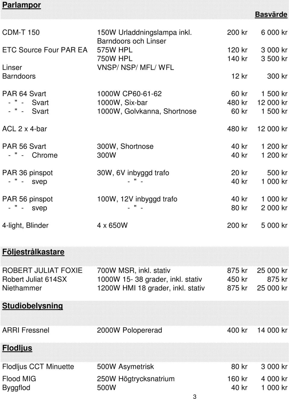 500 kr - " - Svart 1000W, Six-bar 480 kr 12 000 kr - " - Svart 1000W, Golvkanna, Shortnose 60 kr 1 500 kr ACL 2 x 4-bar 480 kr 12 000 kr PAR 56 Svart 300W, Shortnose 40 kr 1 200 kr - " - Chrome 300W