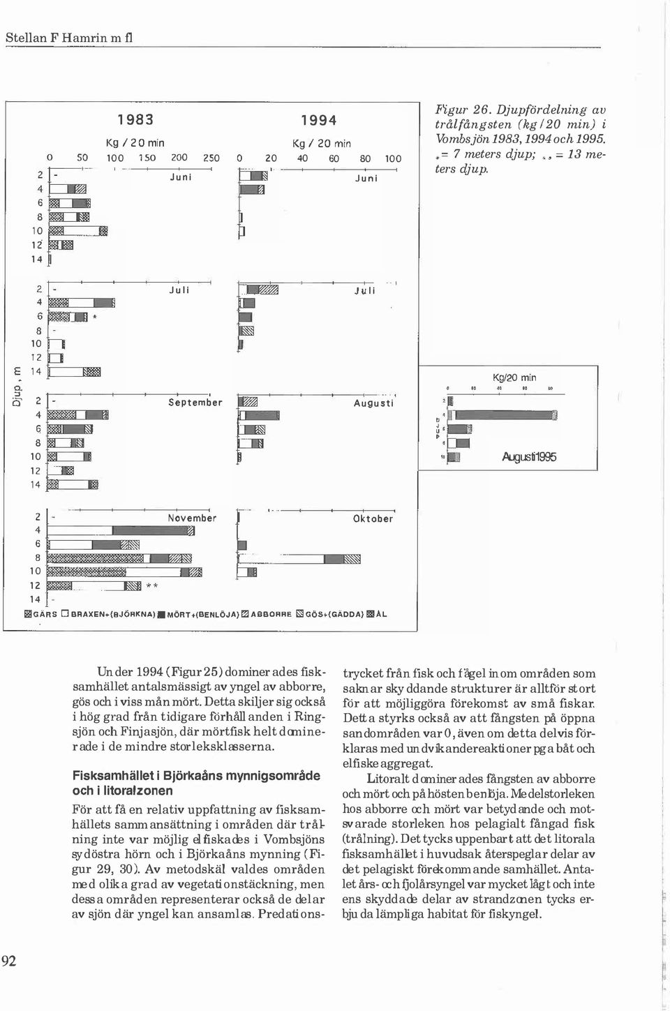 ..... usti1995 2 4 6 8 10 12 14 Nvember Oktber ij!gärs 0 BAAXEN (BJÖRKNA). MÖRTt(BENLÖJA) r:'i ABBORRE E;' GÖSt(GÄDDA}!