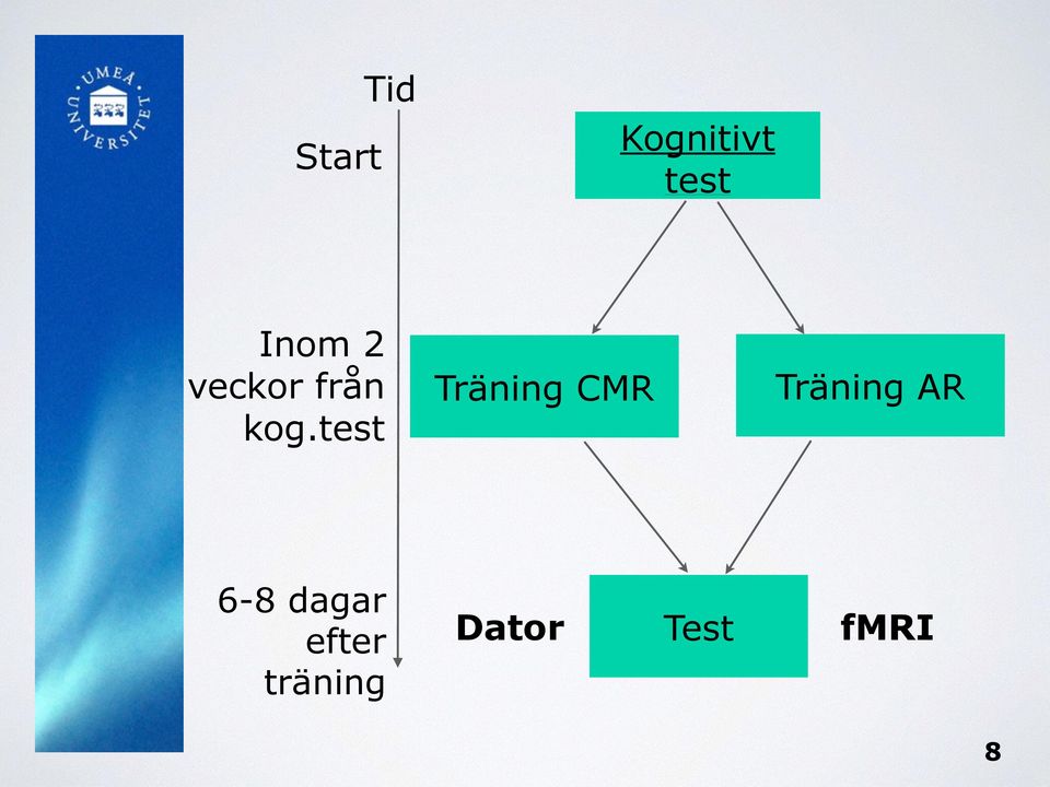 test Träning CMR Träning AR