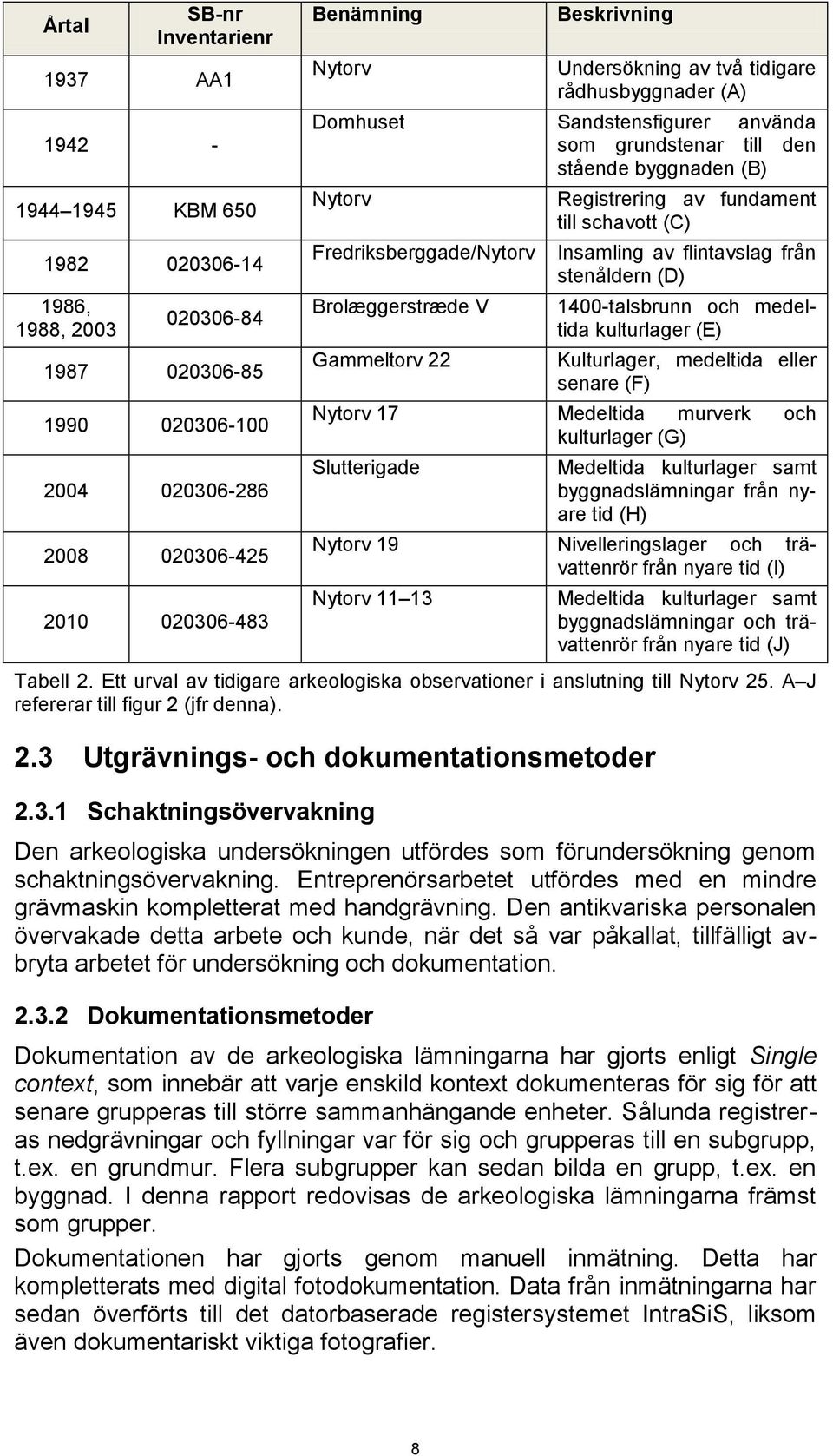 Gammeltorv 22 Registrering av fundament till schavott (C) Insamling av flintavslag från stenåldern (D) 1400-talsbrunn och medeltida kulturlager (E) Kulturlager, medeltida eller senare (F) Nytorv 17