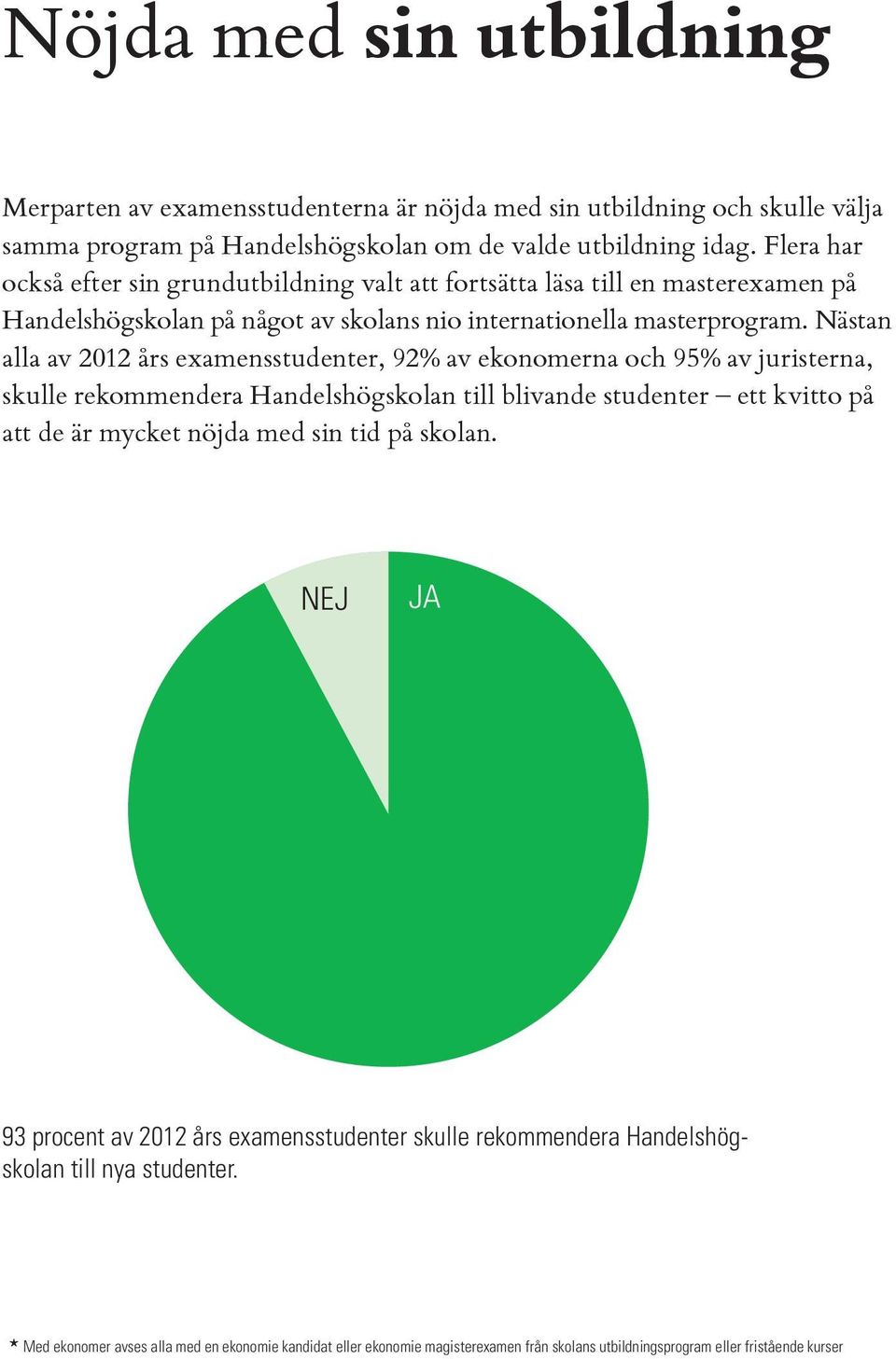 Nästan alla av 2012 års examensstudenter, 92% av ekonomerna och 95% av juristerna, skulle rekommendera Handelshögskolan till blivande studenter ett kvitto på att de är mycket nöjda med sin tid