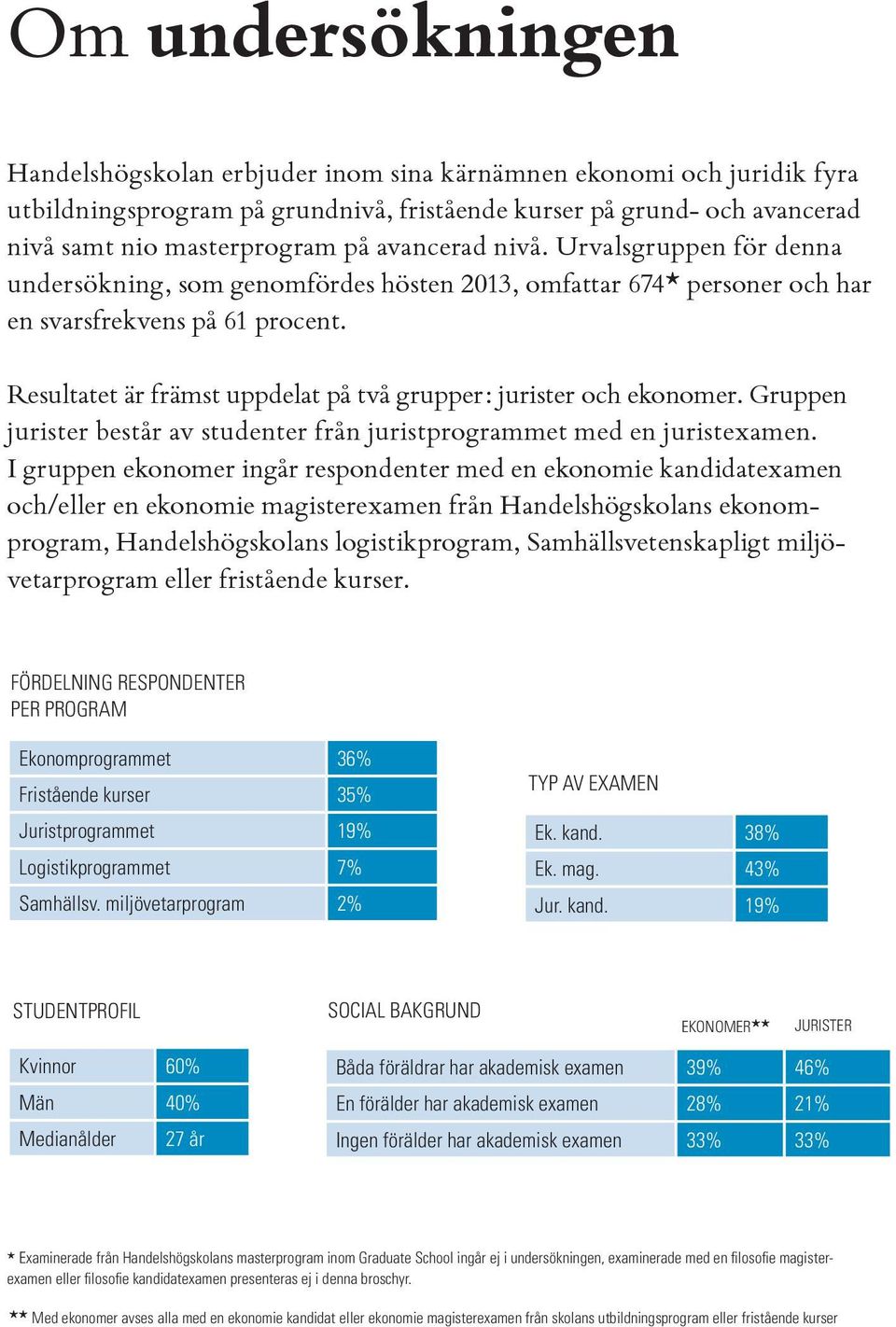 Resultatet är främst uppdelat på två grupper: jurister och ekonomer. Gruppen jurister består av studenter från juristprogrammet med en juristexamen.