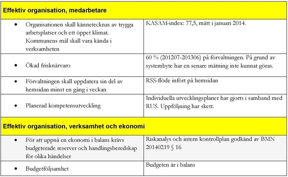 januari 2014. 60 % (201207-201306) på förvaltningen. På grund av systembyte har en senare mätning inte kunnat göras.