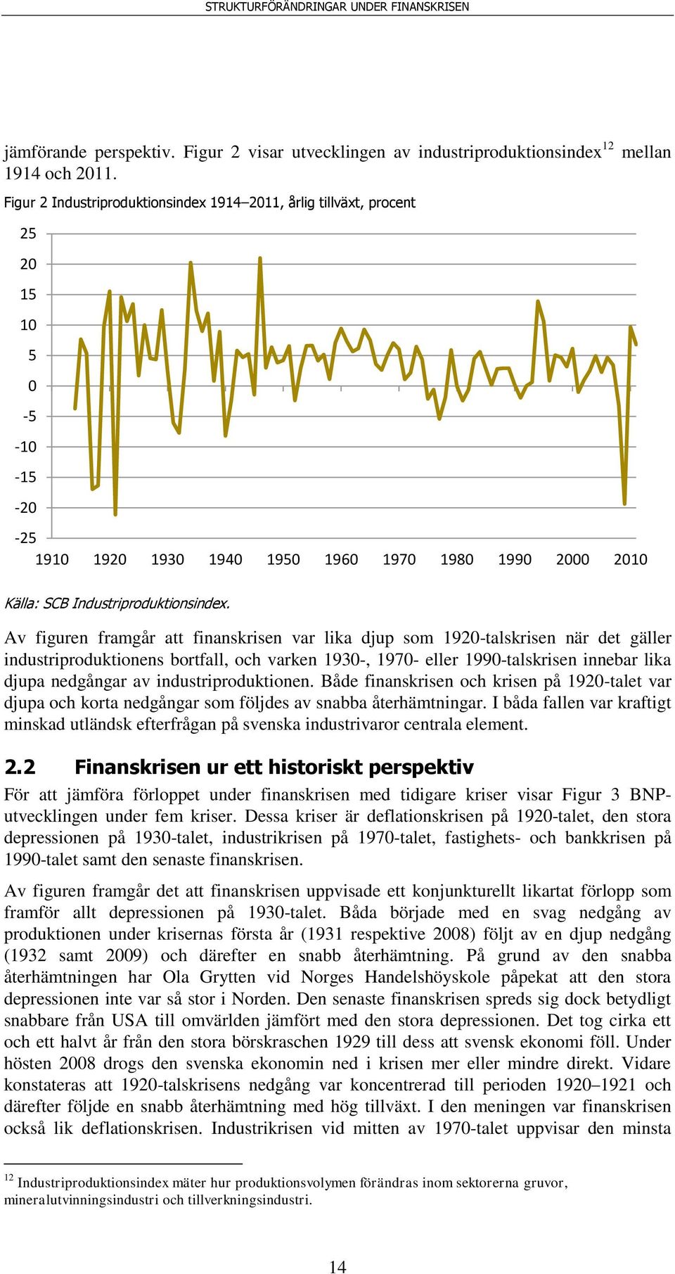 Av figuren framgår att finanskrisen var lika djup som 1920-talskrisen när det gäller industriproduktionens bortfall, och varken 1930-, 1970- eller 1990-talskrisen innebar lika djupa nedgångar av