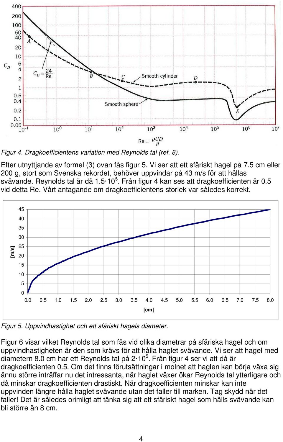 Vårt antagande om dragkoefficientens storlek var således korrekt. [m/s] 45 40 35 30 25 20 15 10 5 0 0.0 0.5 1.0 1.5 2.0 2.5 3.0 3.5 4.0 4.5 5.0 5.5 6.0 6.5 7.0 7.5 8.0 [cm] Figur 5.