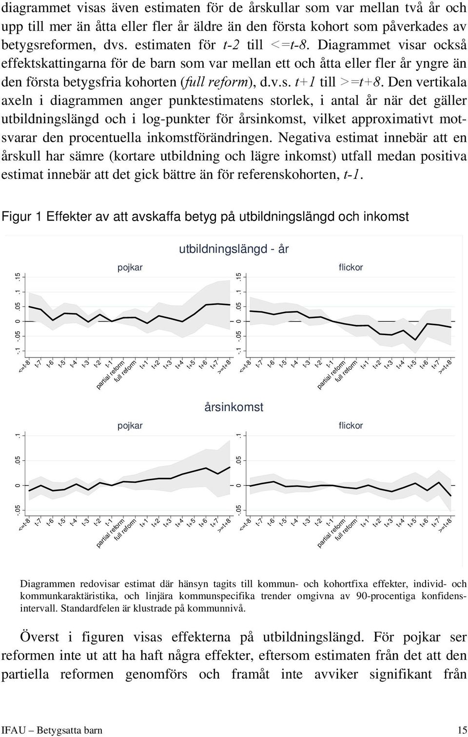 Den vertikala axeln i diagrammen anger punktestimatens storlek, i antal år när det gäller utbildningslängd och i log-punkter för årsinkomst, vilket approximativt motsvarar den procentuella