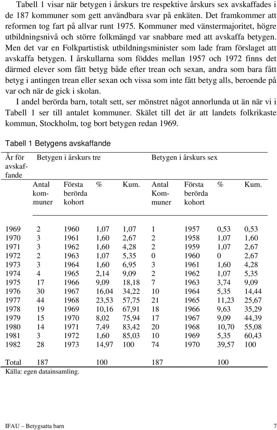 Men det var en Folkpartistisk utbildningsminister som lade fram förslaget att avskaffa betygen.