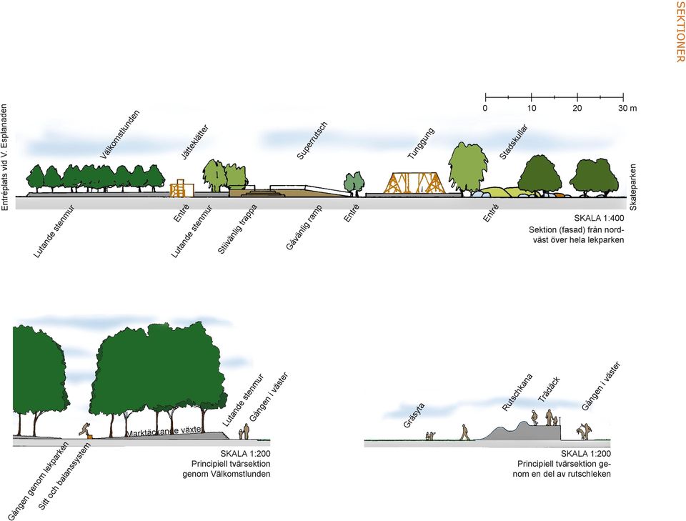 nordväst över hela lekparken Skateparken Sitt och balanssystem Gången genom lekparken Marktäckande växter Lutande stenmur Gången i