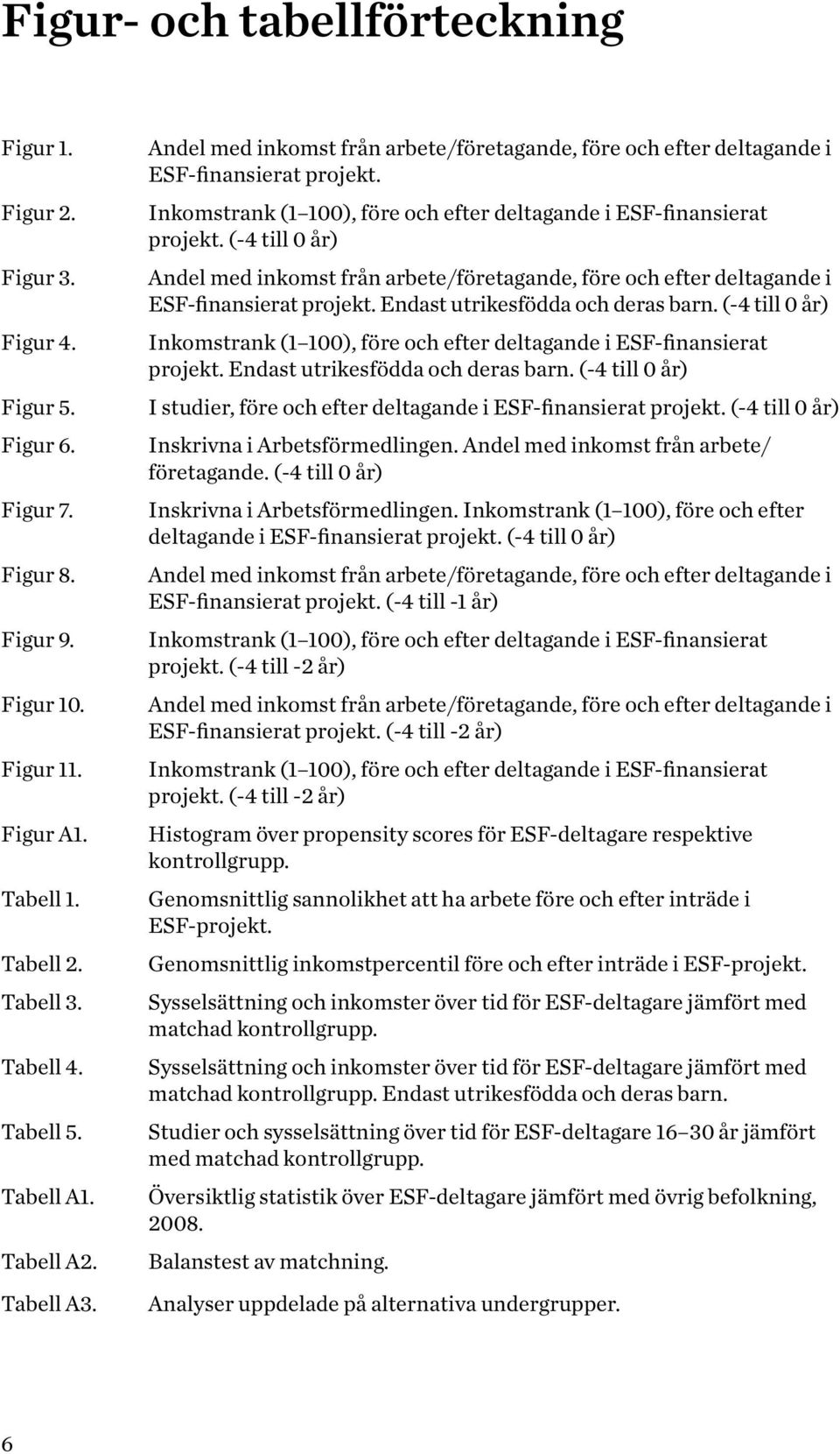 (-4 till 0 år) Andel med inkomst från arbete/företagande, före och efter deltagande i ESF-finansierat projekt. Endast utrikesfödda och deras barn.