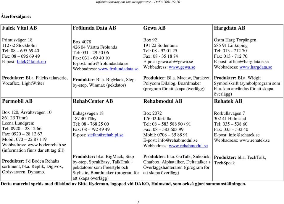 ab@gewa.se Webbadress: www.gewa.se Östra Harg Torpängen 585 91 Linköping Tel: 013-712 70 Fax: 013-712 70 E-post: office@hargdata.e.se Webbadress: www.hargdata.se Produkter: Bl.a. Falcks talarserie, Vocaflex, LightWriter Permobil Produkter: Bl.