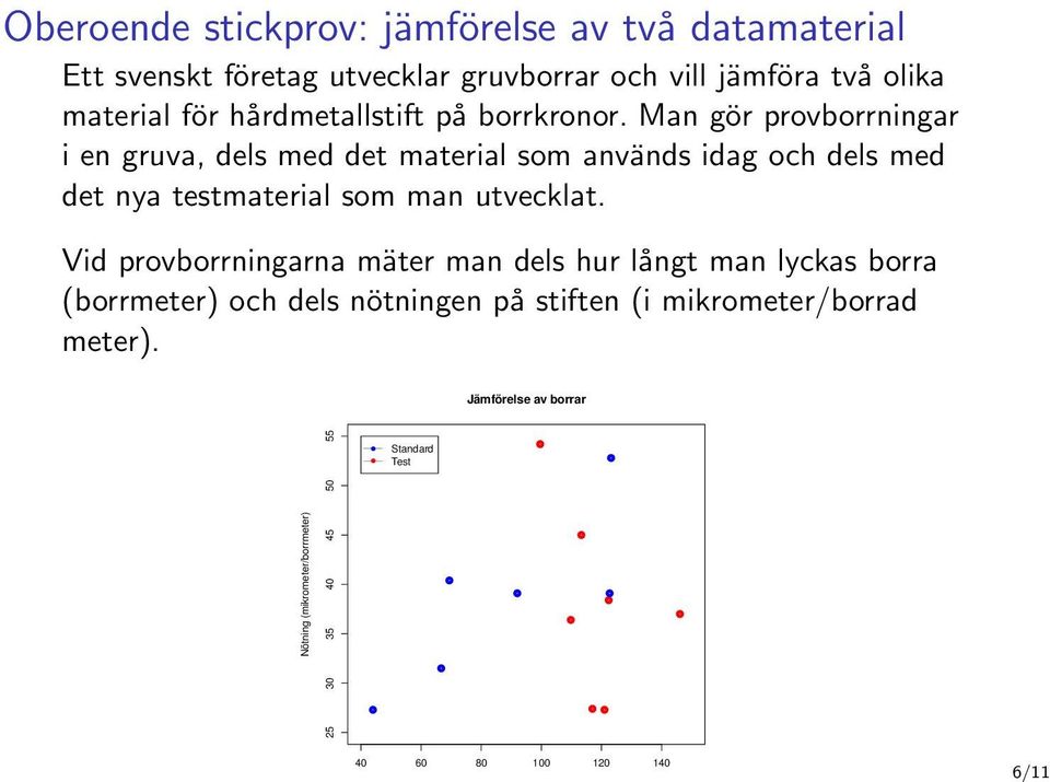 Man gör provborrningar i en gruva, dels med det material som används idag och dels med det nya testmaterial som man utvecklat.