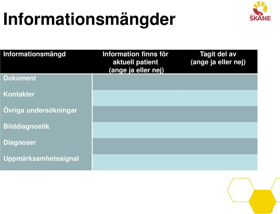 Diagnoser Uppmärksamhetssignal Information finns för