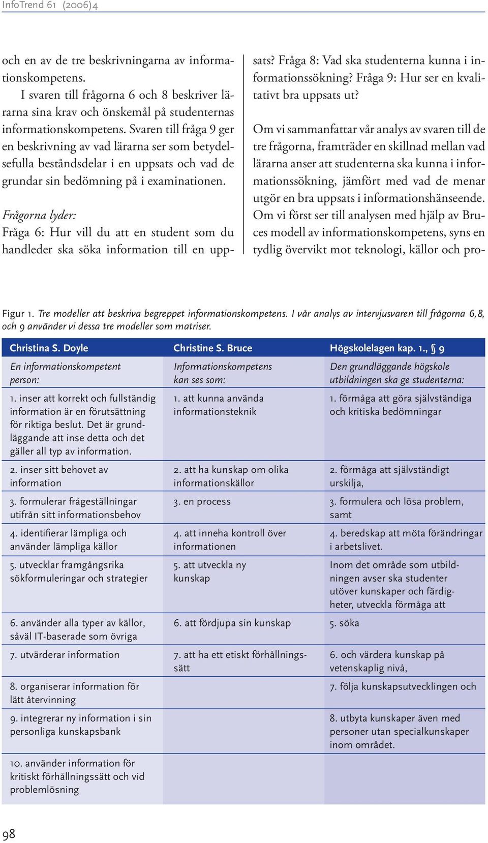 Frågorna lyder: Fråga 6: Hur vill du att en student som du handleder ska söka information till en uppsats? Fråga 8: Vad ska studenterna kunna i informationssökning?