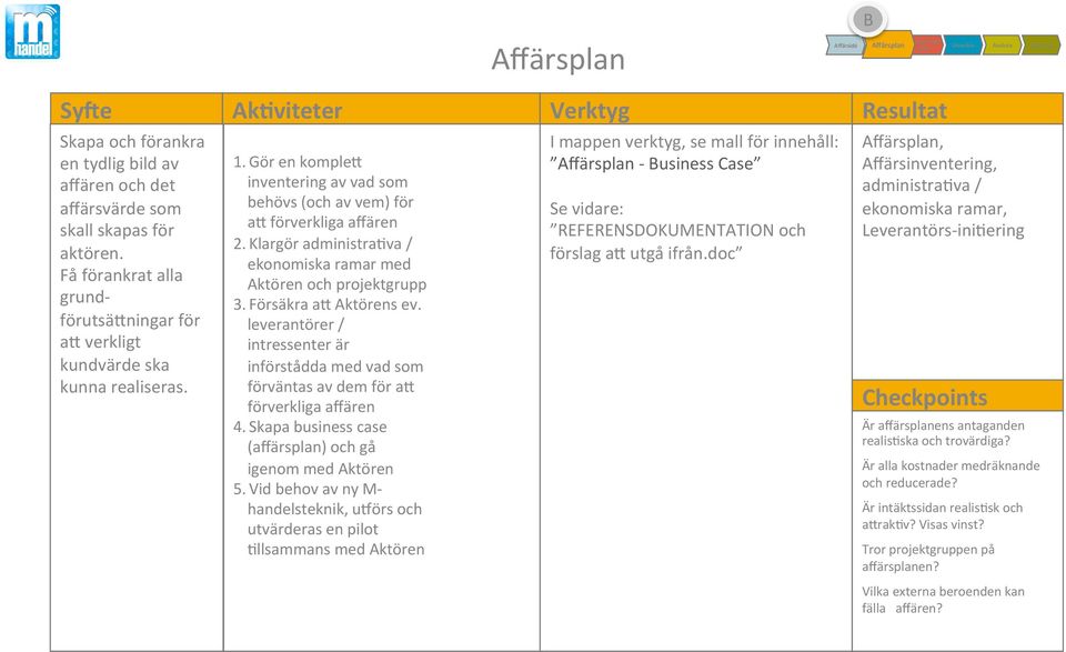 Klargöradministra%va/ ekonomiskaramarmed Aktörenochprojektgrupp 3. FörsäkraaYAktörensev. leverantörer/ intressenterär införståddamedvadsom förväntasavdemföray förverkligaaffären 4.