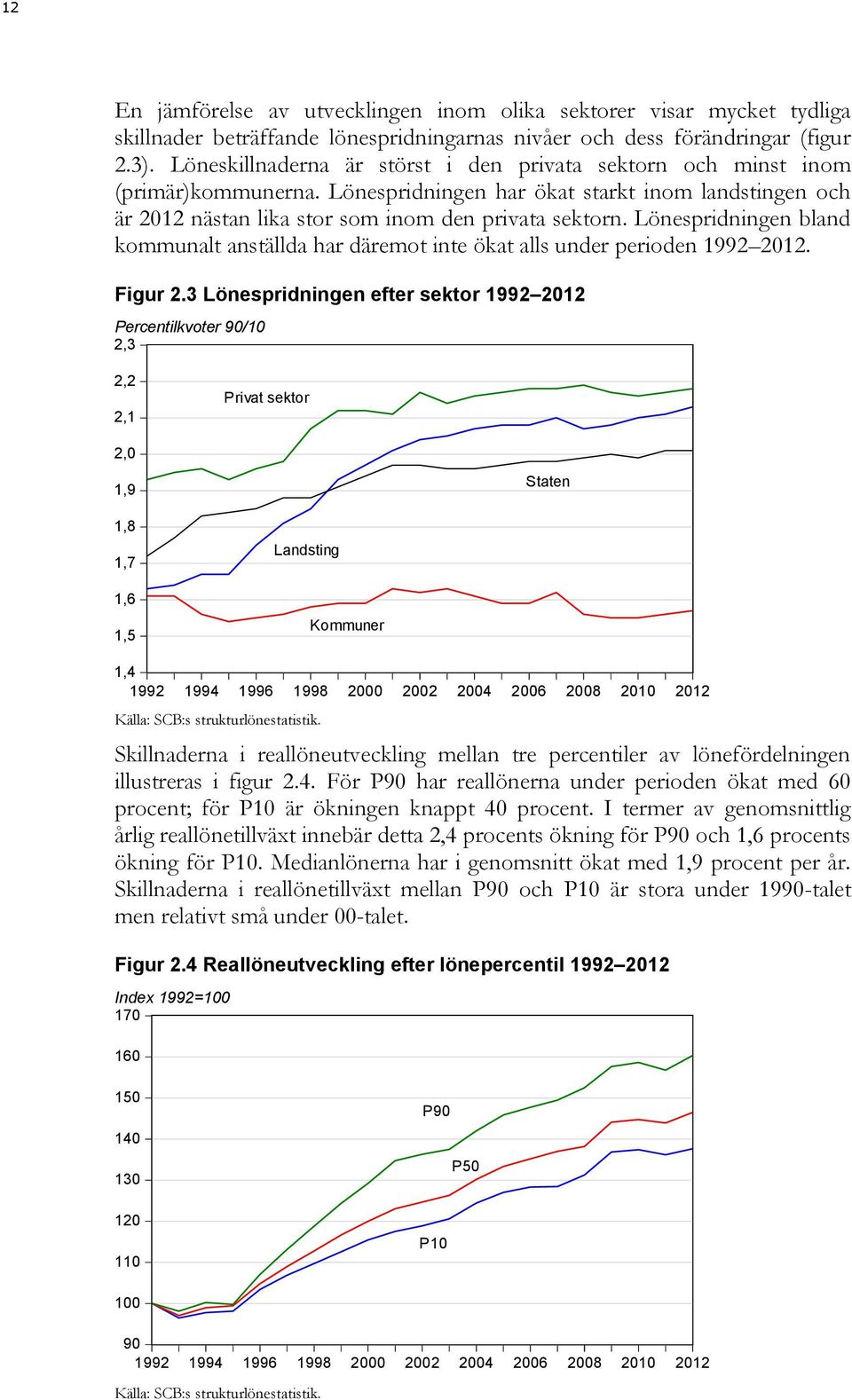 Lönespridningen bland kommunalt anställda har däremot inte ökat alls under perioden 1992 2012. Figur 2.