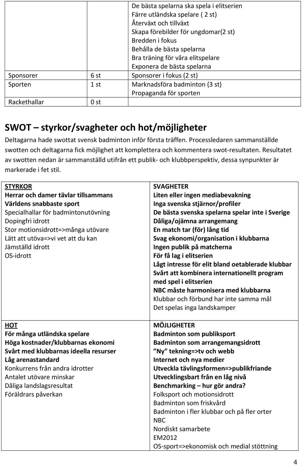 hot/möjligheter Deltagarna hade swottat svensk badminton inför första träffen. Processledaren sammanställde swotten och deltagarna fick möjlighet att komplettera och kommentera swot resultaten.