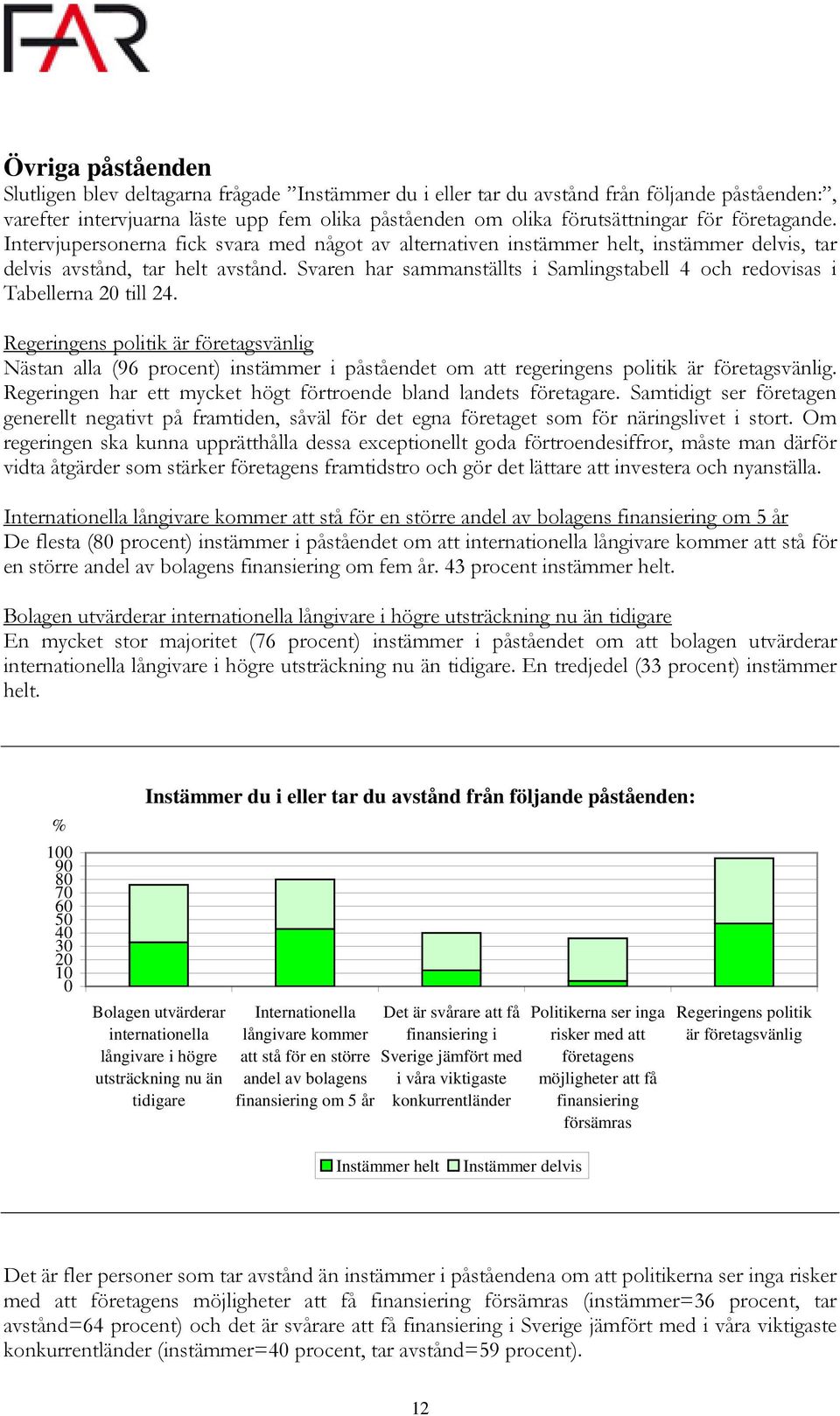 Svaren har sammanställts i Samlingstabell 4 och redovisas i Tabellerna 20 till 24.