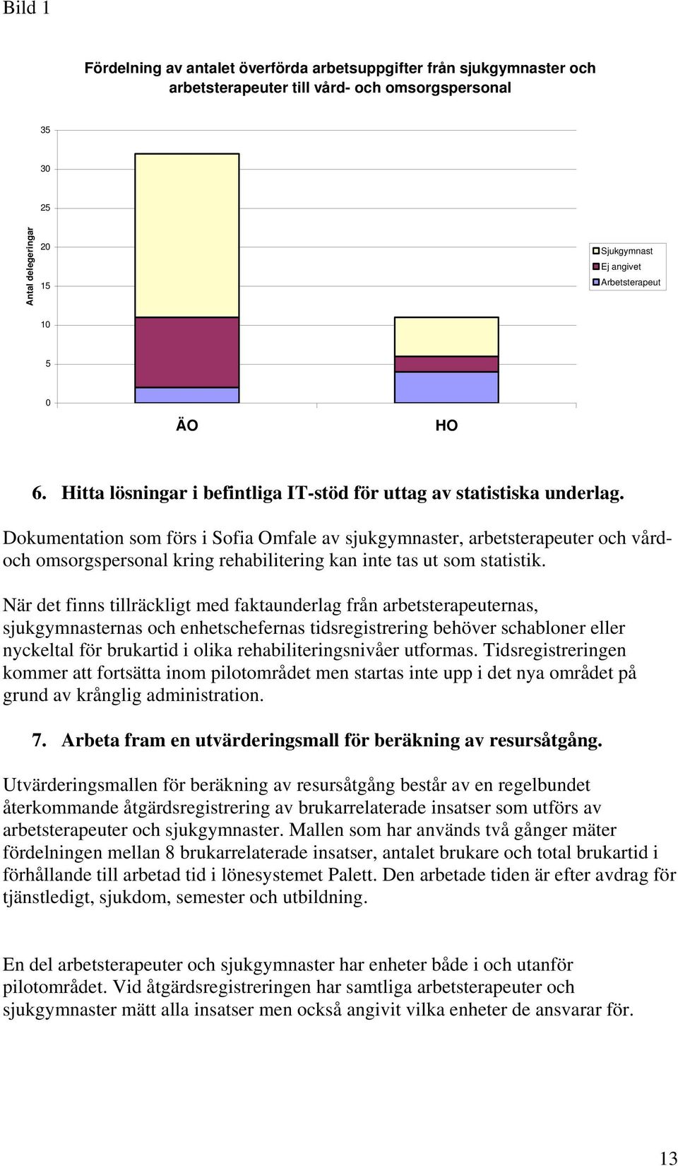 Dokumentation som förs i Sofia Omfale av sjukgymnaster, arbetsterapeuter och vårdoch omsorgsonal kring rehabilitering kan inte tas ut som statistik.