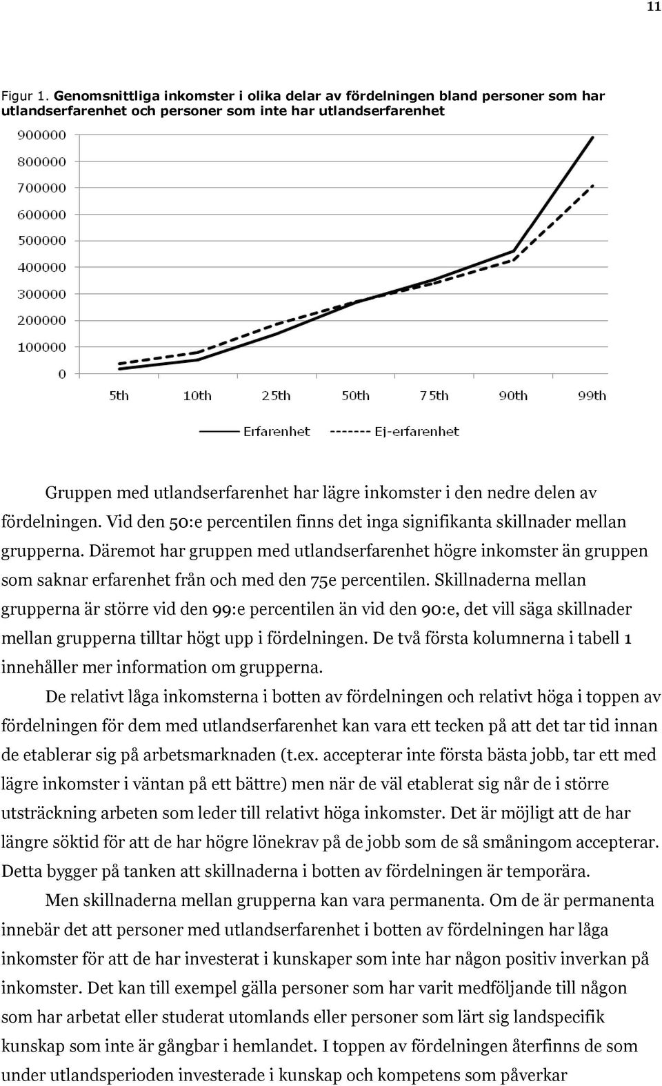 nedre delen av fördelningen. Vid den 50:e percentilen finns det inga signifikanta skillnader mellan grupperna.