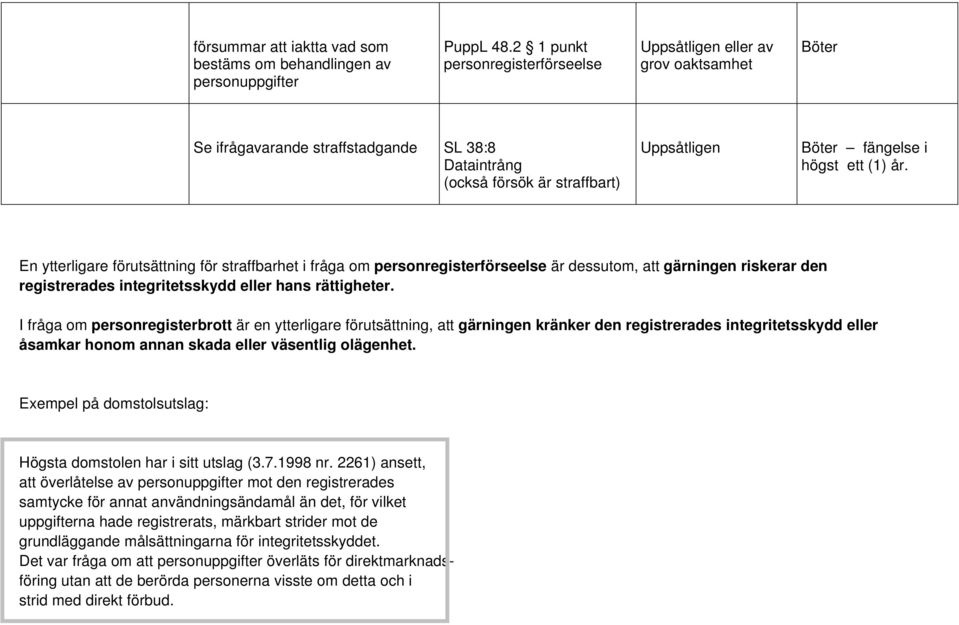 personregisterförseelse är dessutom, att gärningen riskerar den registrerades integritetsskydd eller hans rättigheter.