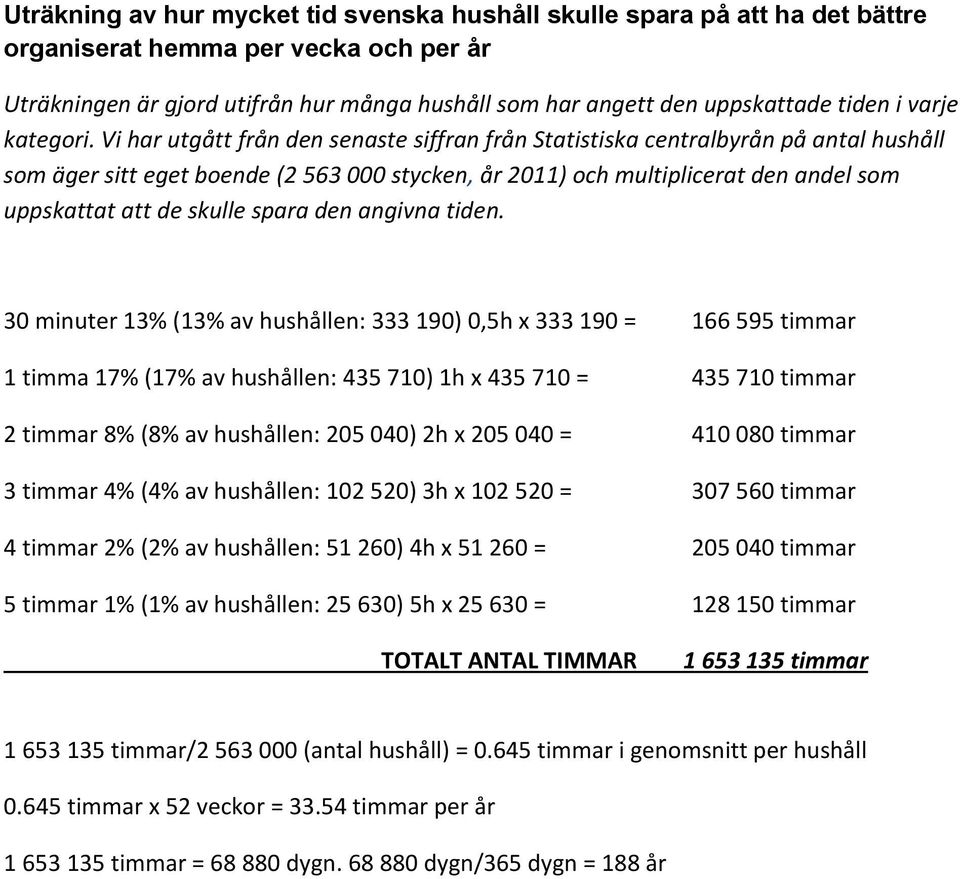 Vi har utgått från den senaste siffran från Statistiska centralbyrån på antal hushåll som äger sitt eget boende (2 563 000 stycken, år 2011) och multiplicerat den andel som uppskattat att de skulle