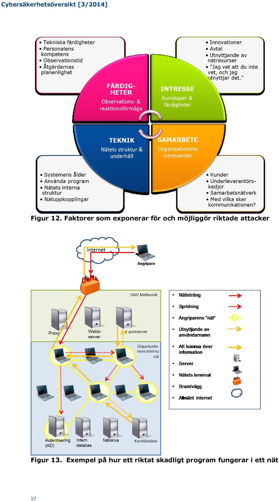 möjliggör riktade attacker Figur 13.