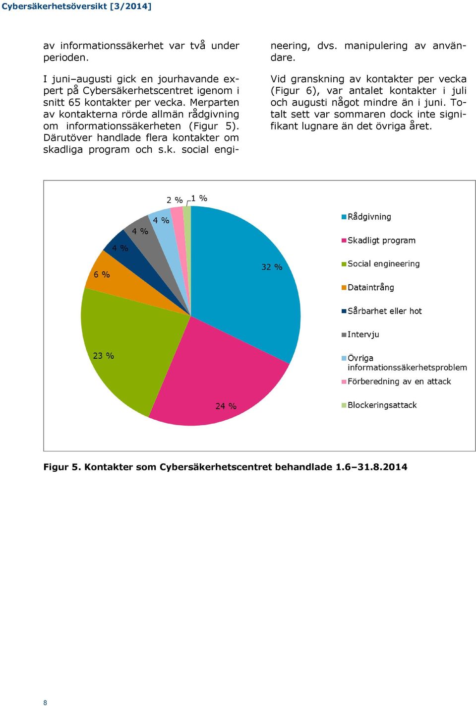 manipulering av användare. Vid granskning av kontakter per vecka (Figur 6), var antalet kontakter i juli och augusti något mindre än i juni.