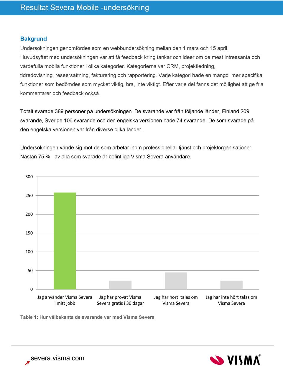 Kategorierna var CRM, projektledning, tidredovisning, reseersättning, fakturering och rapportering.