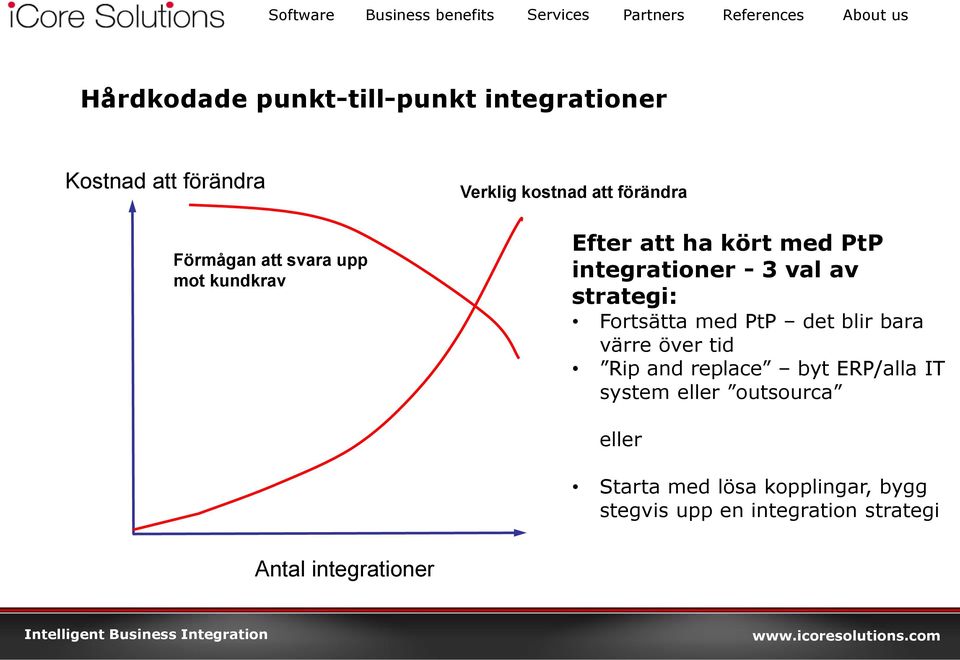 strategi: Fortsätta med PtP det blir bara värre över tid Rip and replace byt ERP/alla IT system