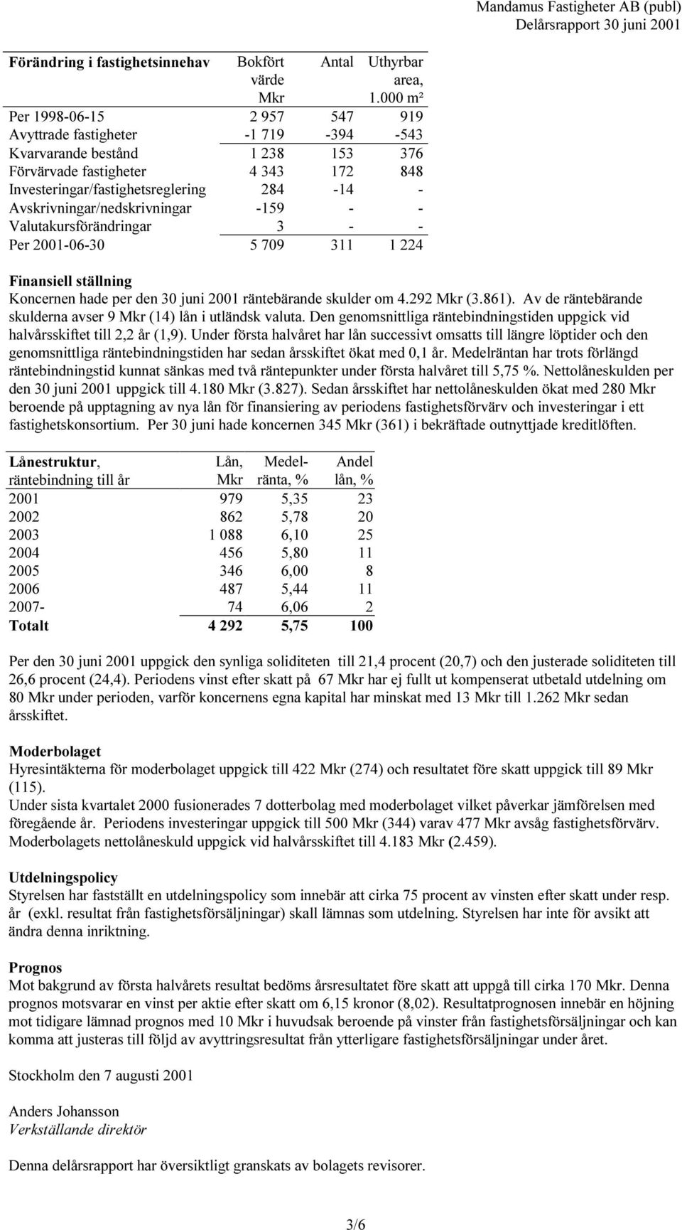 Avskrivningar/nedskrivningar -159 - - Valutakursförändringar 3 - - Per -06-30 5 709 311 1 224 Mandamus Fastigheter AB (publ) Delårsrapport Finansiell ställning Koncernen hade per den räntebärande