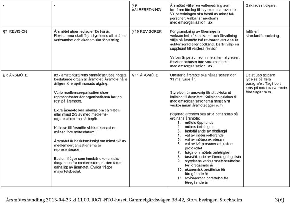 3 A RSMO TE ax - amato rkulturens samra dsgrupps ho gsta beslutande organ a r a rsmo tet. A rsmo te ha lls a rligen fo re april ma nads utga ng.