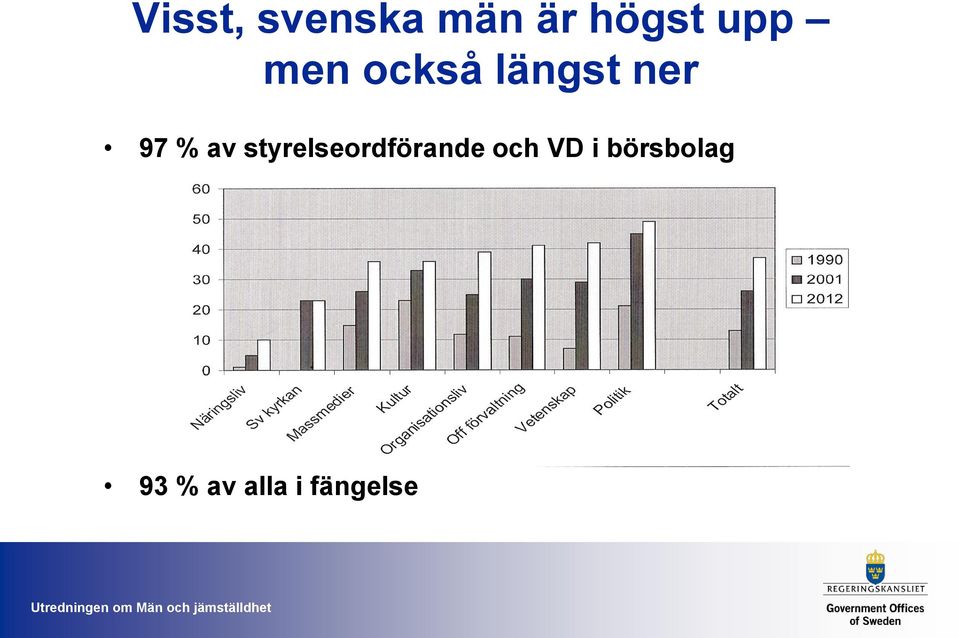 av styrelseordförande och VD i