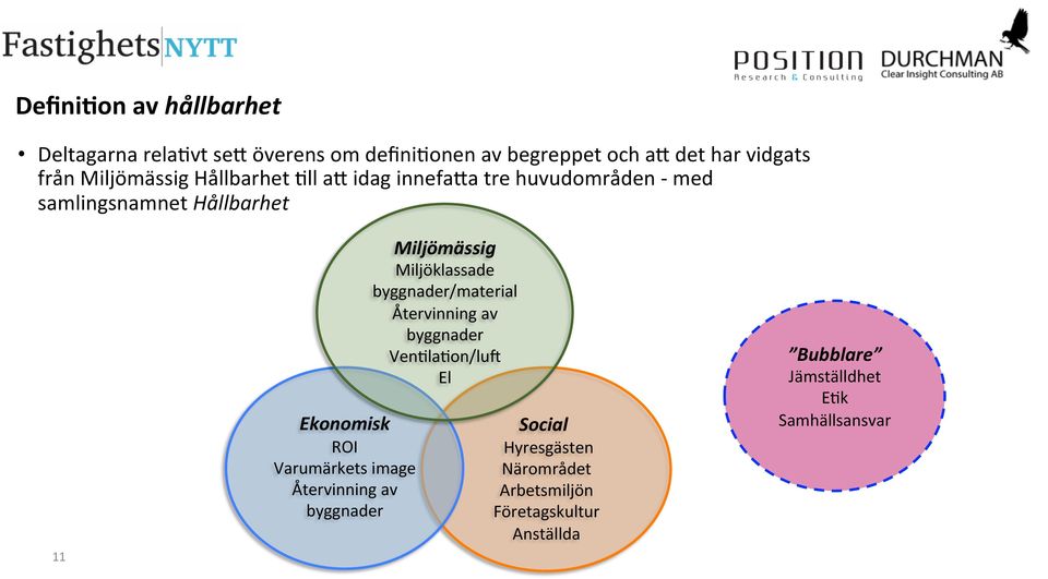 Varumärkets image Återvinning av byggnader Miljömässig Miljöklassade byggnader/material Återvinning av byggnader