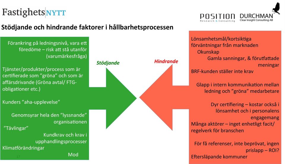 ) Stödjande Hindrande Lönsamhetsmål/kortsik,ga förväntningar från marknaden Okunskap Gamla sanningar, & föruma5ade meningar BRF- kunden ställer inte krav Glapp i intern kommunika,on mellan ledning