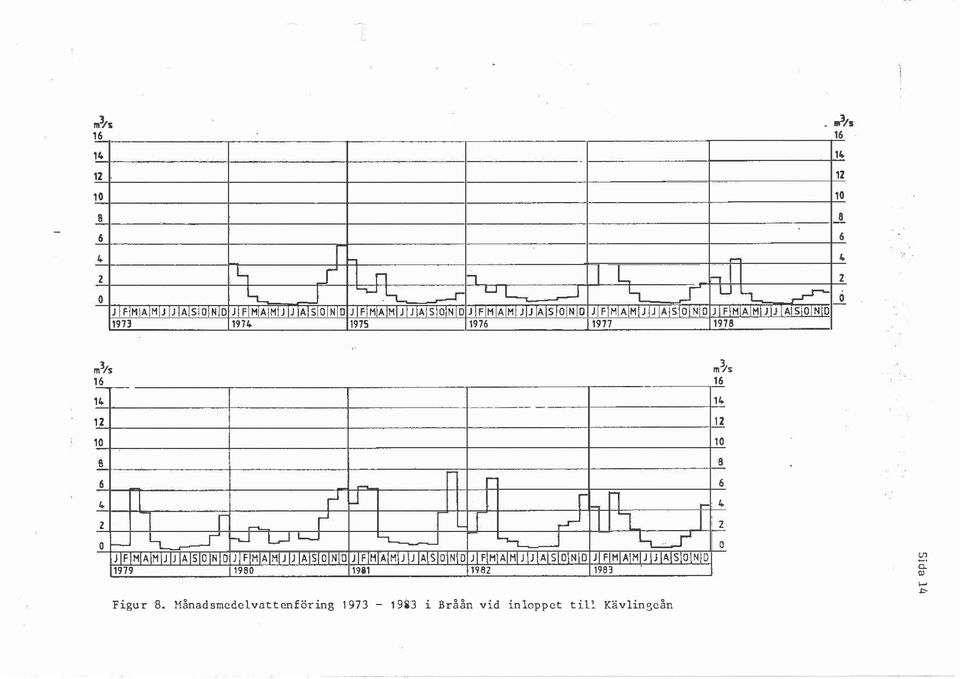 ..,r JIF MAIMIJIJIAISIOINID 1978 4 2 m3/s 16 r 14 12 O 6 6 4 2 n r... r...j LJ LJ : JIF!MIAIMIJ 1J IAISIO!NIO J F IMIAIMI J!J IAISI O NIO 1979 1980.