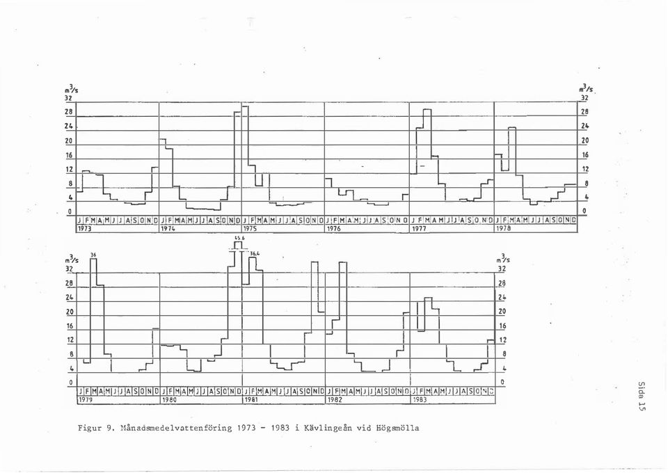 A[HIJIJIA\S NIO 1981 r J..., ri" Lr, r j.... J IF[MIA J1i JiJ 'A[S 'OIN O J FM!A MIJ!JIA[S'O.N!O 1976 1977 r,...,.., L..., r, j.