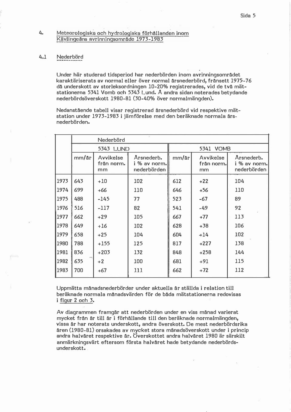 vid de två mätstatinerna 5341 Vmb ch 5343 Lund. A andra sidan nterades betydande nederbördsöversktt 198081 (3040% över nrmamängden).