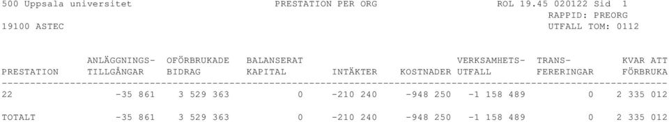 PRESTATION TILLGÅNGAR BIDRAG KAPITAL INTÄKTER KOSTNADER UTFALL FERERINGAR FÖRBRUKA