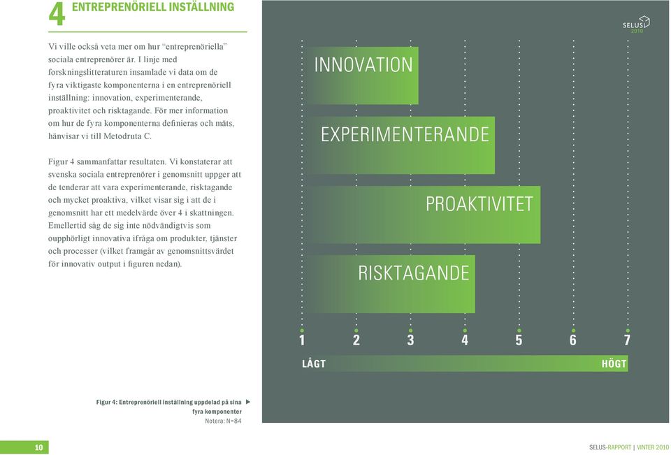 För mer information om hur de fyra komponenterna definieras och mäts, hänvisar vi till Metodruta C. Figur 4 sammanfattar resultaten.