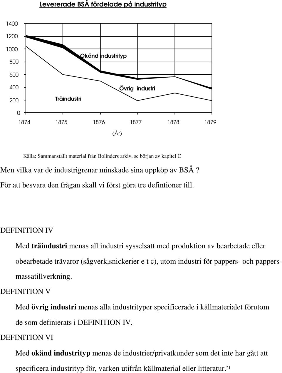 DEFINITION IV Med träindustri menas all industri sysselsatt med produktion av bearbetade eller obearbetade trävaror (sågverk,snickerier e t c), utom industri för pappers- och pappersmassatillverkning.