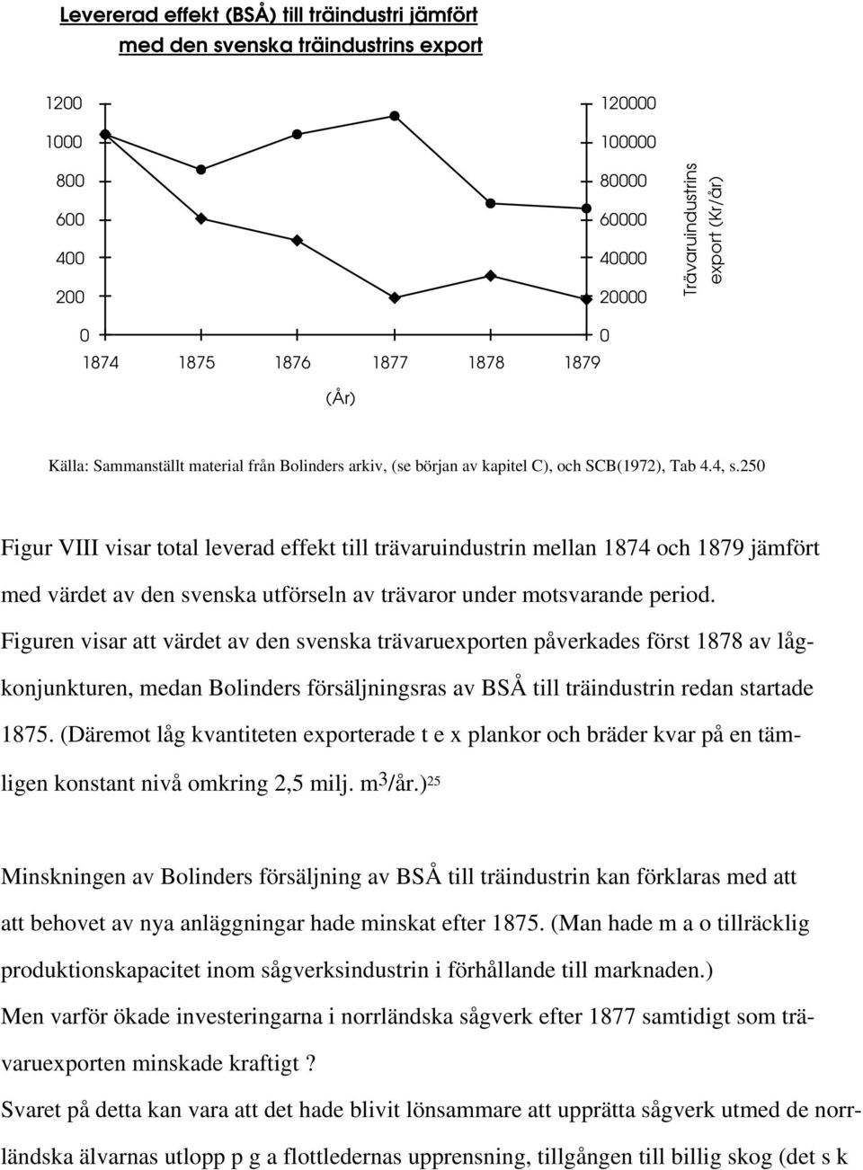 25 Figur VIII visar total leverad effekt till trävaruindustrin mellan 1874 och 1879 jämfört med värdet av den svenska utförseln av trävaror under motsvarande period.