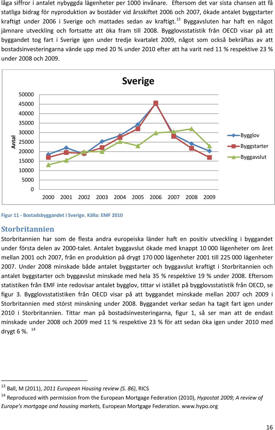 13 Byggavsluten har haft en något jämnare utveckling och fortsatte att öka fram till 28.