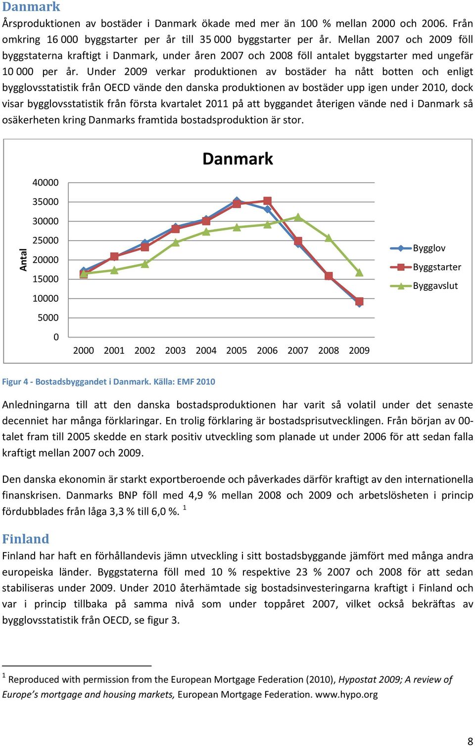 Under 29 verkar produktionen av bostäder ha nått botten och enligt bygglovsstatistik från OECD vände den danska produktionen av bostäder upp igen under 21, dock visar bygglovsstatistik från första