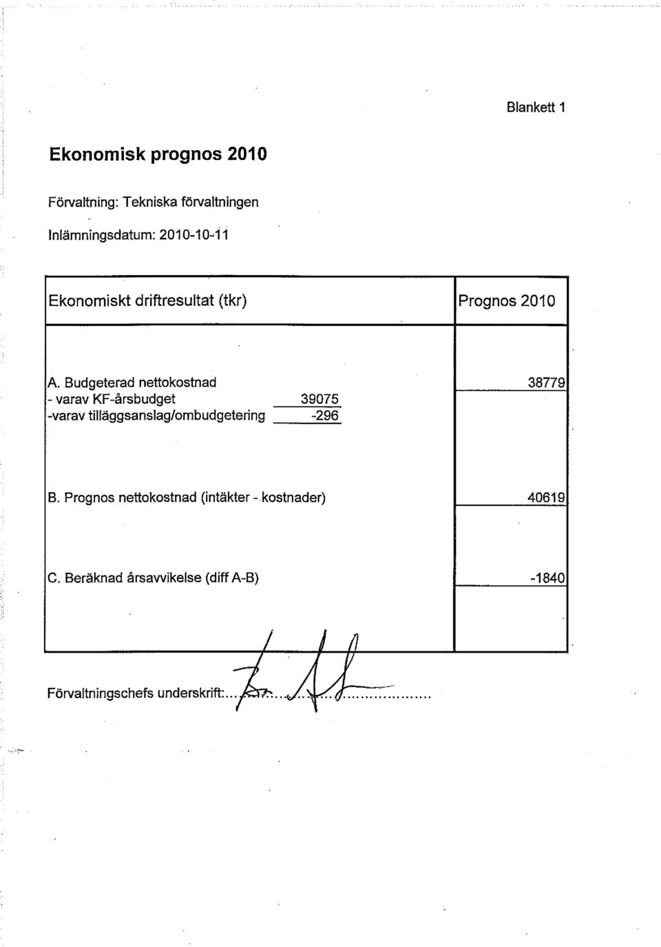 Budgeterad nettokostnad 38779 - varav KF-årsbudget 39075 -varav tilläggsanslag/ombudgetering